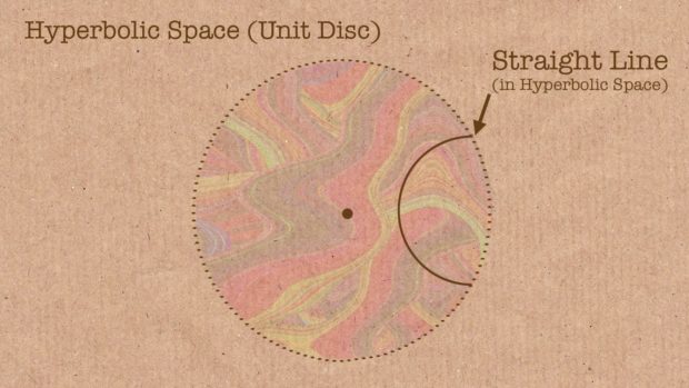 Non-Euclidian geometry //source: Numberphile