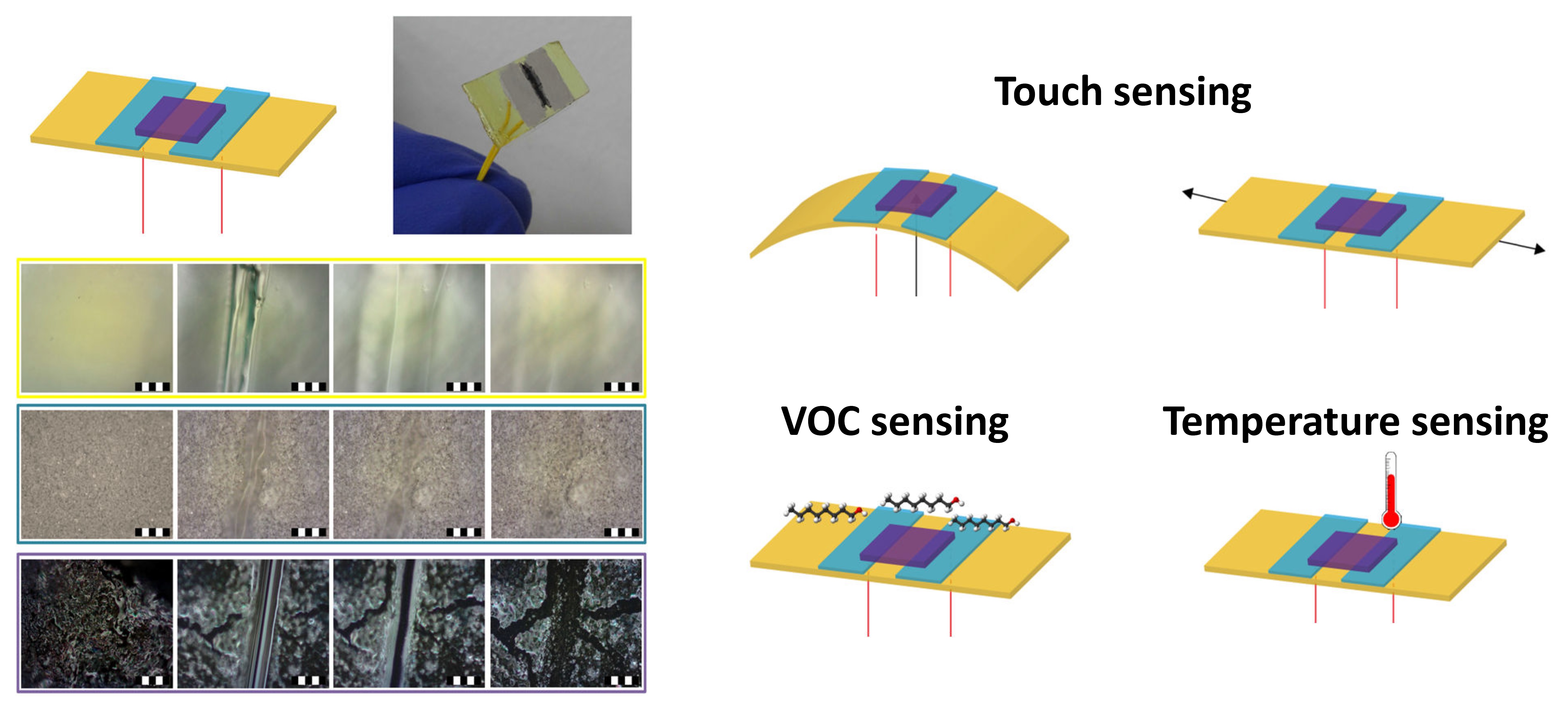 Self-healing sensor