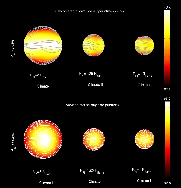 The three possible wind systems and temperatures at the surface 